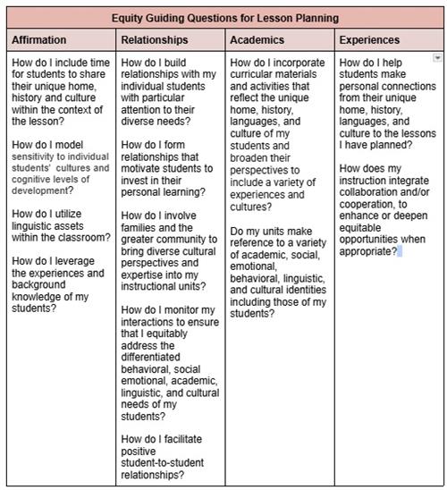 Guiding Questions